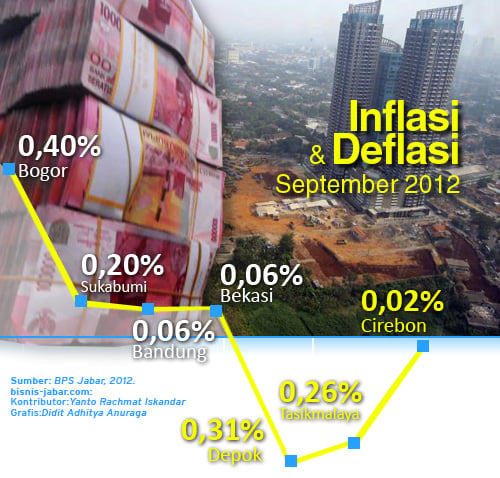  DATA BISNIS: Bogor Alami Inflasi Tertinggi pada September 2012