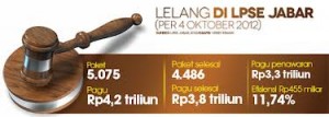  INFO LELANG: Pengadaan Alat di PDAM Tirta Mukti Cianjur Rp953,3 Juta