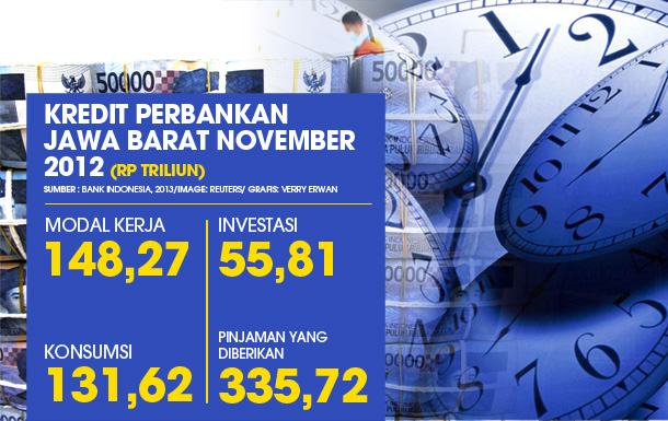  DATA BISNIS: Kredit Perbankan Jabar November 2012 Rp335,72 Triliun