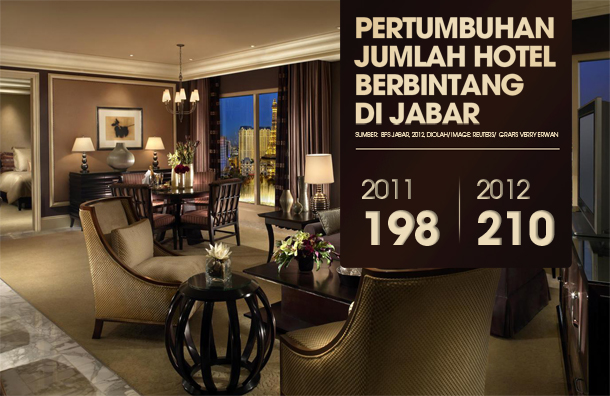  DATA BISNIS:  Hotel Berbintang di Jabar pada 2012 Bertambah 12 Unit