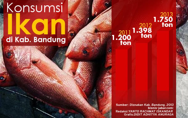  DATA BISNIS: Konsumsi Ikan di Kab. Bandung Tahun 2012