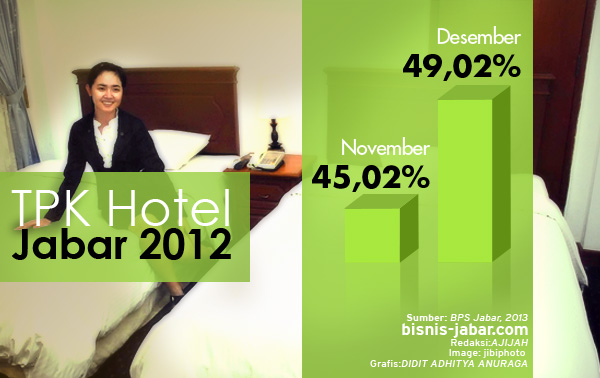  DATA BISNIS: TPK Hotel Berbintang Desember 2012 Naik 4%