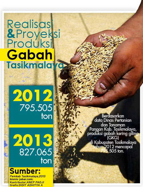  DATA BISNIS: Realisasi dan Proyeksi Produksi Gabah Tasikmalaya