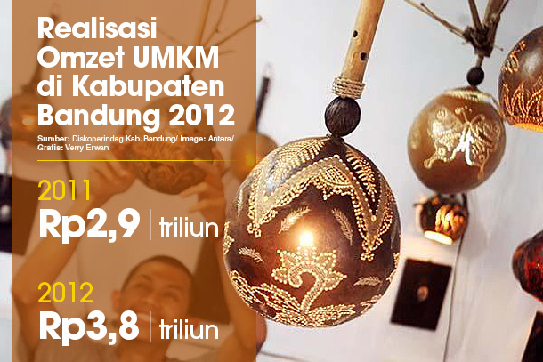  DATA BISNIS: Realisasi Omzet UMKM Kab. Bandung 2012