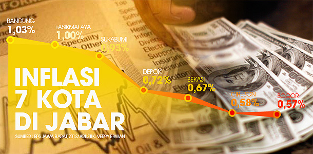  DATA BISNIS: Angka Inflasi 7 Kota di Jabar, Februari 2013