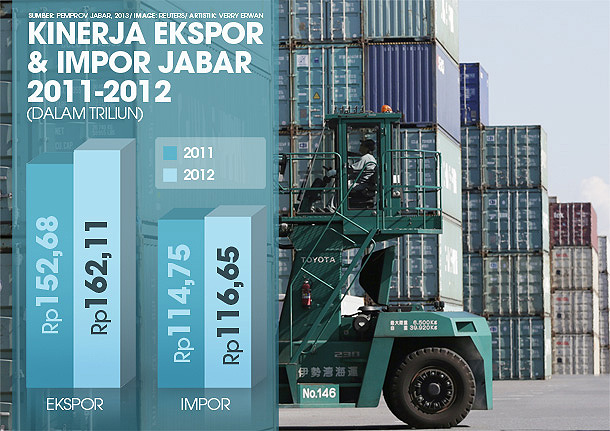  DATA BISNIS: Ekspor Jabar 2012 Naik 5,49%