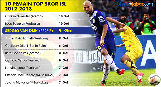  ISL 2013: Sergio Van Dijk Ikut Ramaikan Bursa Top Skor 