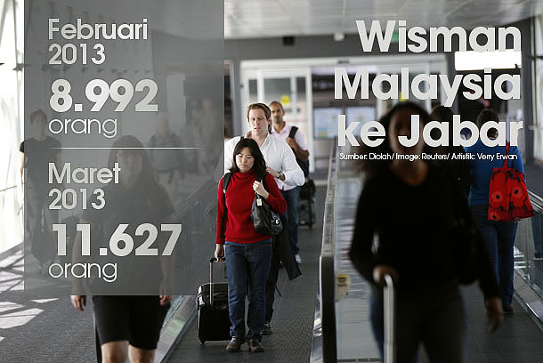  DATA BISNIS: Maret, Jumlah Wisatawan Malaysia ke Jabar 11.627 Orang