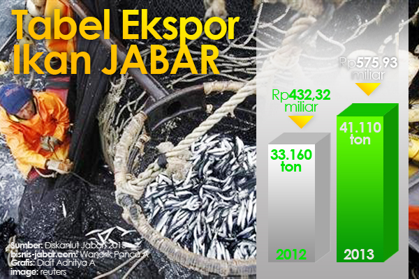  DATA BISNIS: Ekspor Ikan Jabar Diduga Naik 23%