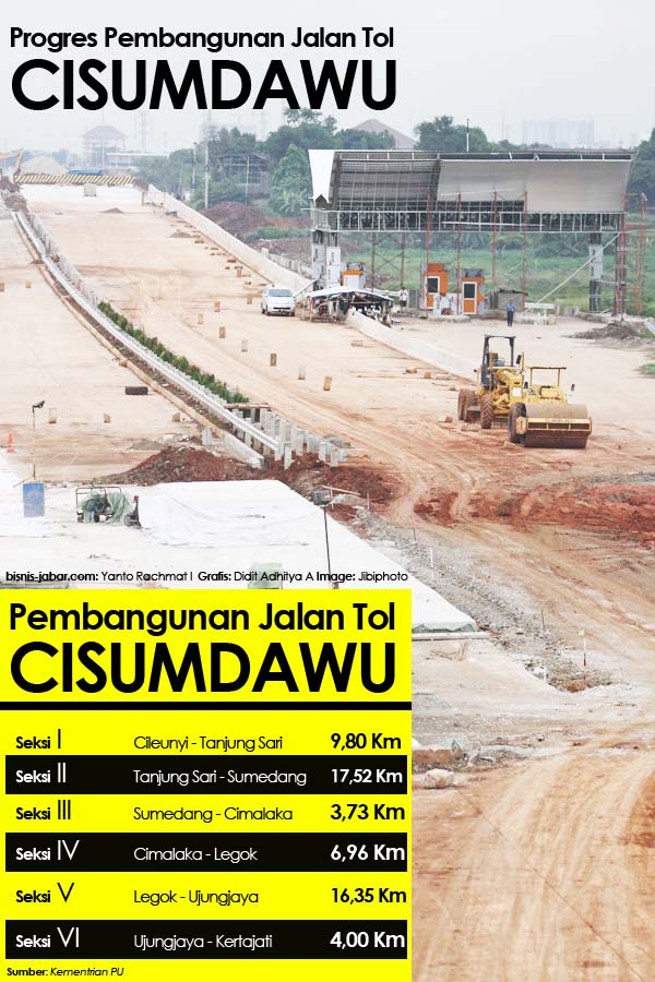  DATA BISNIS: Progres Jalan Tol Cisumdawu