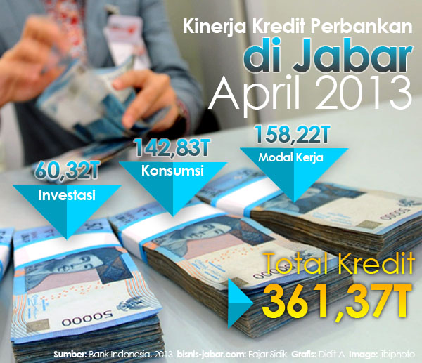  Kredit Perbankan di Jabar Didominasi Modal Kerja