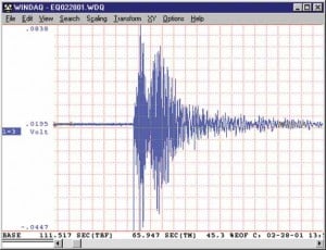  GEMPA TASIK: Sempat Bikin Panik, Belum Ada Laporan Kerusakan