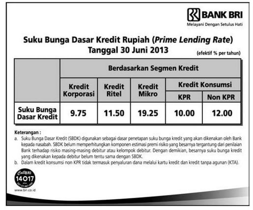  DATA BISNIS: Suku Bunga Dasar Kredit Bank BRI Per 30 Juni 2013