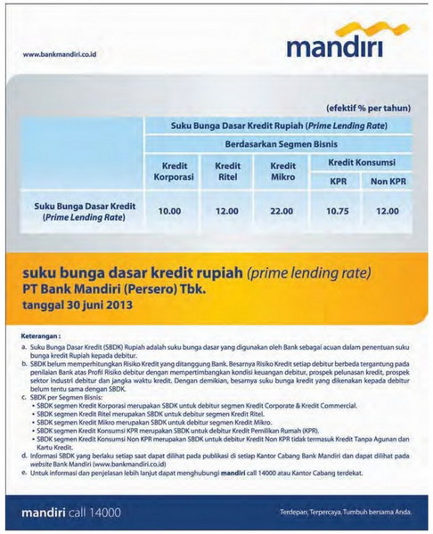  DATA BISNIS: Suku Bunga Dasar Kredit Rupiah Bank Mandiri Per 30 Juni 2013