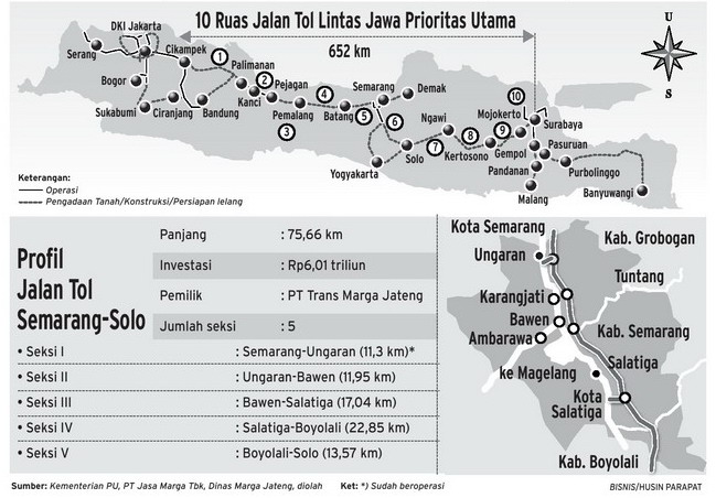  DATA BISNIS: Progres Proyek Jalan Tol Semarang-Solo