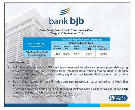  DATA BISNIS: Suku Bunga Dasar Kredit Bank BJB Per 30 Juni 2013