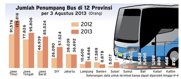  DATA PEMUDIK: Penumpang Bus di Jabar Melonjak