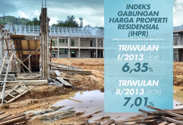  DATA BISNIS: Harga Rumah di Bandung Naik 7,01%