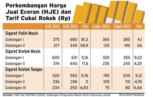  Produksi Rokok Pada 2014 Bisa Capai 360 Miliar Batang