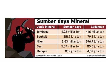  Bea Keluar Progresif Ekspor Produk Mineral Olahan Diputuskan Sabtu (11/1)