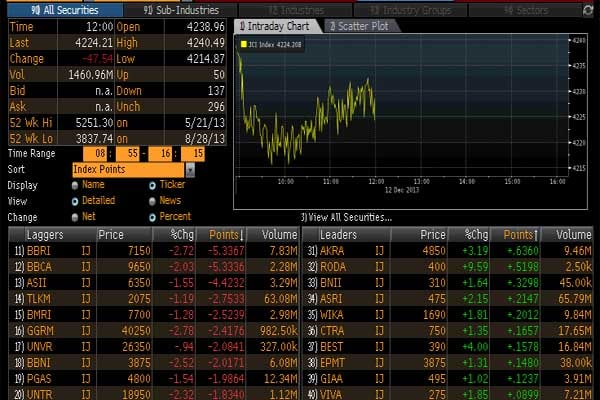  Panin Sekuritas: IHSG Bakal Bertengger di 4.393-4.470