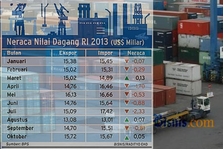  Surplus Neraca Perdagangan Januari Diprediksi Menciut