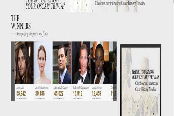  Daftar Lengkap Peraih Piala Oscar 2014