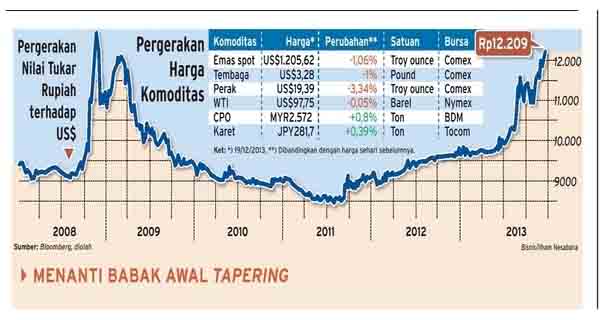  Rupiah dan IHSG Siap Sambangi Level Tertinggi