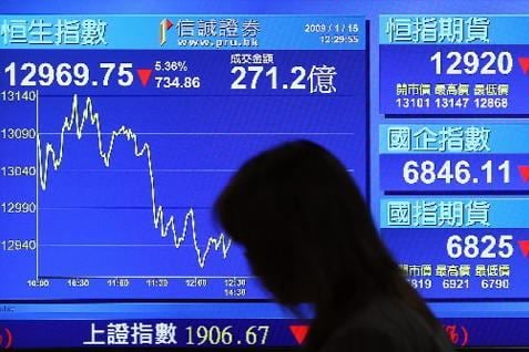  Indeks MSCI Emerging Markets Menguat 0,6%