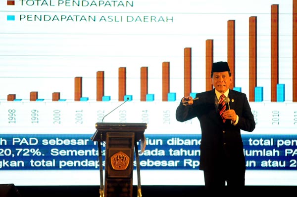  FOTO: Anggota BPK RI Rizal Djalil Sampaikan Pidato Ilmiah di Unpad