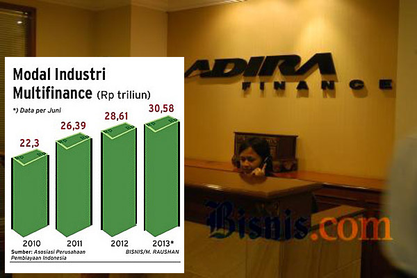  Asuransi untuk Debitur Multifinance Masih Dikaji