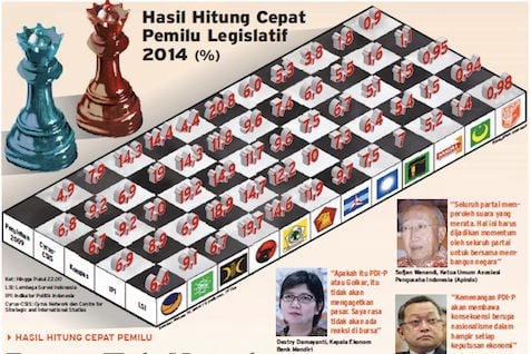  HASIL PEMILU 2014: Live Report, Quick Count Pileg, Sampai Jumpa di Pilpres