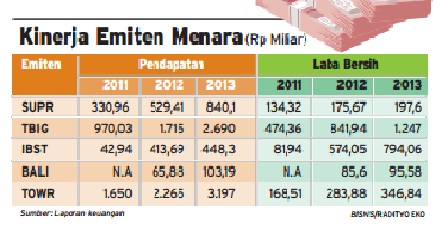  DATA BISNIS: Kinerja Emiten Menara di 2013 Melambat