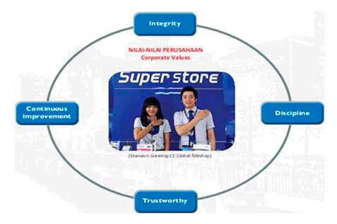  GLOBAL TELESHOP (GLOB) Anggarkan Capex Rp30 Miliar