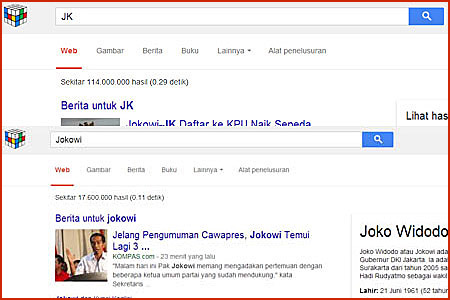  QUICK COUNT  PILPRES 2014: Jokowi-JK Unggul 56% di Google, Prabowo-Hatta Unggul 69% di Yahoo!