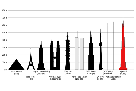  Saudi Arabia Bikin Saingan Burj Khalifa