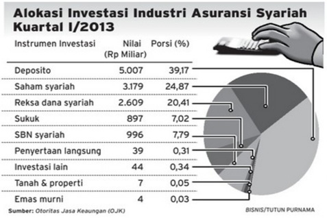  Spin Off Asuransi Syariah: OJK Perkirakan Serupai Spin Off Perbankan