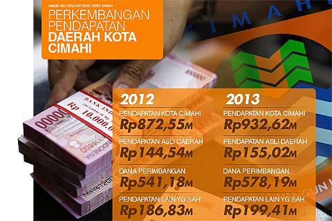 bandung.bisnis.com