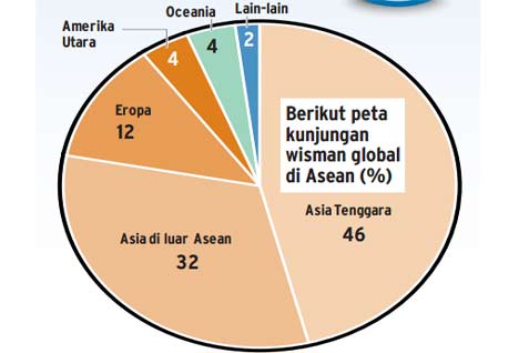  PARIWISATA JELANG MEA, Daya Tarik Indonesia di Nomor Empat