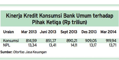  Data Bisnis: Kredit Konsumsi Hingga Maret 2014 Tumbuh 12,93%