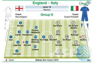  Inggris vs Italia: Skor Babak I Berakhir 1-1