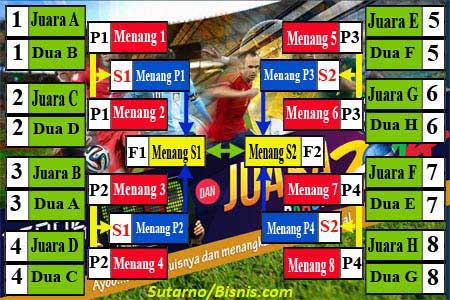  HASIL PIALA DUNIA 2014: Jepang vs Pantai Gading 1-2, Yunani atau Jepang yang harus Angkat Koper Duluan?