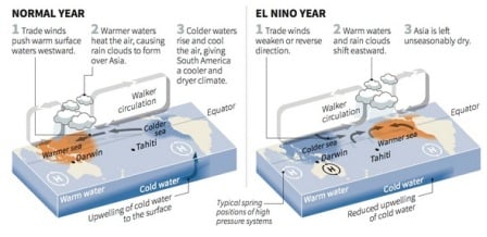  EL NINO: Ilmuwan Ramalkan Badai Terjadi di Indonesia