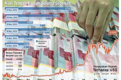  KURS RUPIAH/US$: BI Belum Akan Intervensi