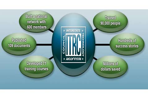  KEANGGOTAAN ITRC: Gapki Desak Pemerintah Gaet Negara Tetangga