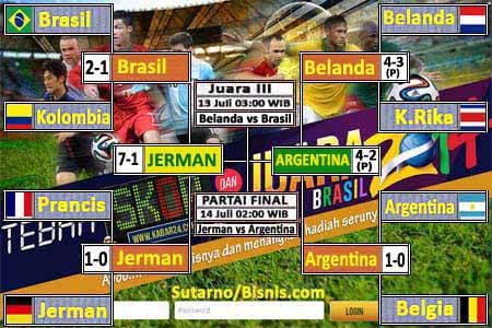  PARTAI FINAL  JERMAN VS ARGENTINA: 68% Peserta Tebak Skor Jagokan Jerman, 32% Pilih Argentina