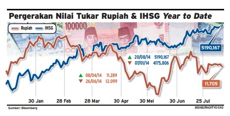  Data Bisnis: Pergerakan Rupiah & IHSG Jelang Putusan MK