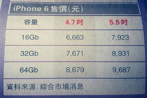  IPHONE 6: Ini Perkiraan Harga Resmi di Hong Kong