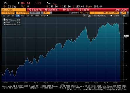  INDEKS BEI 23 SEPTEMBER: IHSG Sesi I Ditutup Turun 0,64%, Inilah 10 Saham Penekan