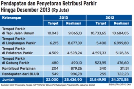  HASIL READERS CHOICE:  Ke Mana Saja Hasil Parkir Jalanan di Jakarta Mengalir (Bagian II)